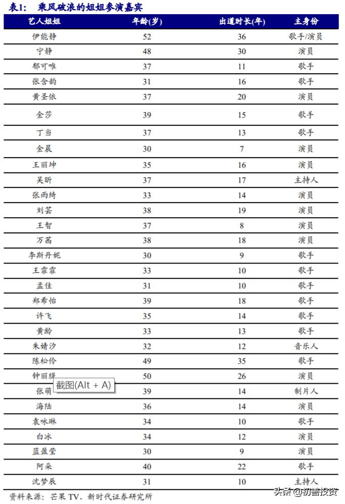 兴风作浪的姐姐小说,兴风作浪的姐姐们有哪些明星