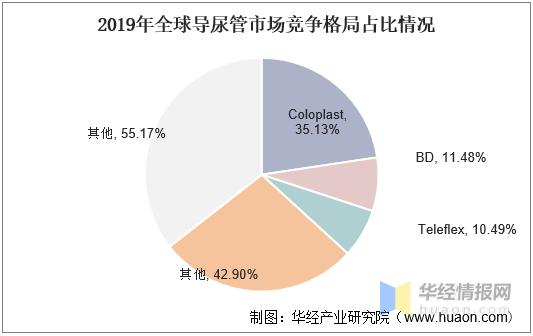 导尿管市场需求量,国内吸管行业市场竞争结构分析