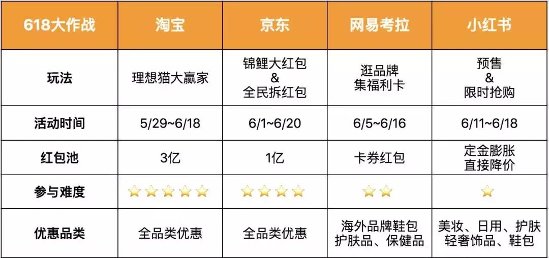 京东618和天猫618买书哪个便宜,2020京东618买书攻略