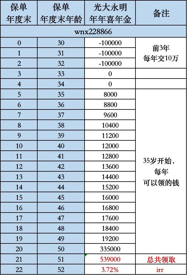 光大永明安鑫禧年金,光大永明安鑫禧年金是固定的吗