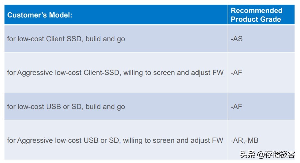 固态硬盘严选颗粒和原厂颗粒,固态硬盘原厂颗粒和非原厂的区别