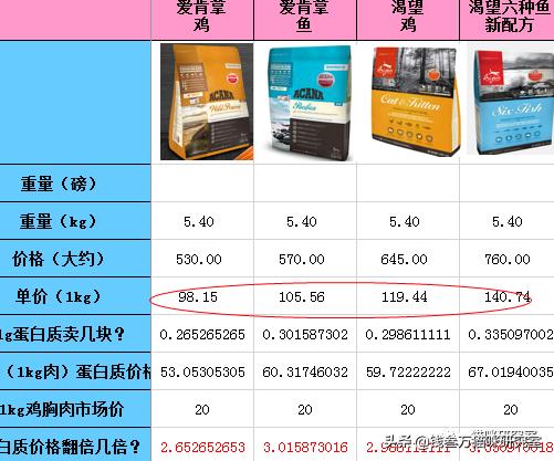 素力高猫粮好还是纽翠斯猫粮好,纽翠斯猫粮怎么断货了