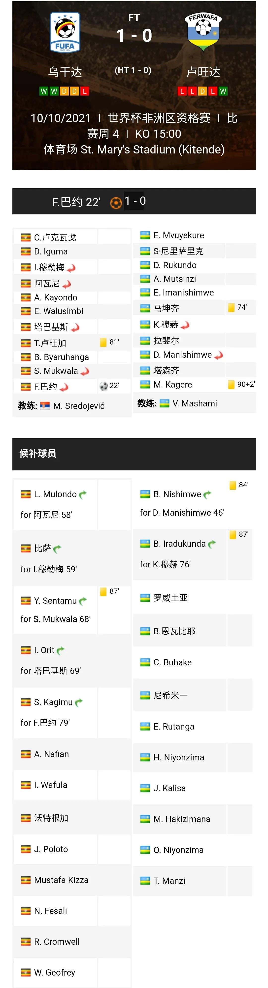 世界杯预选赛非洲区小组赛第四轮综述埃及、喀麦隆、科特迪瓦获胜