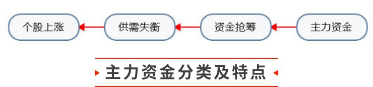 选股从哪里入手?——机构vs游资,跟谁有肉吃?