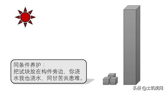 混凝土试块报告什么时候提交,二次结构试块验收规范