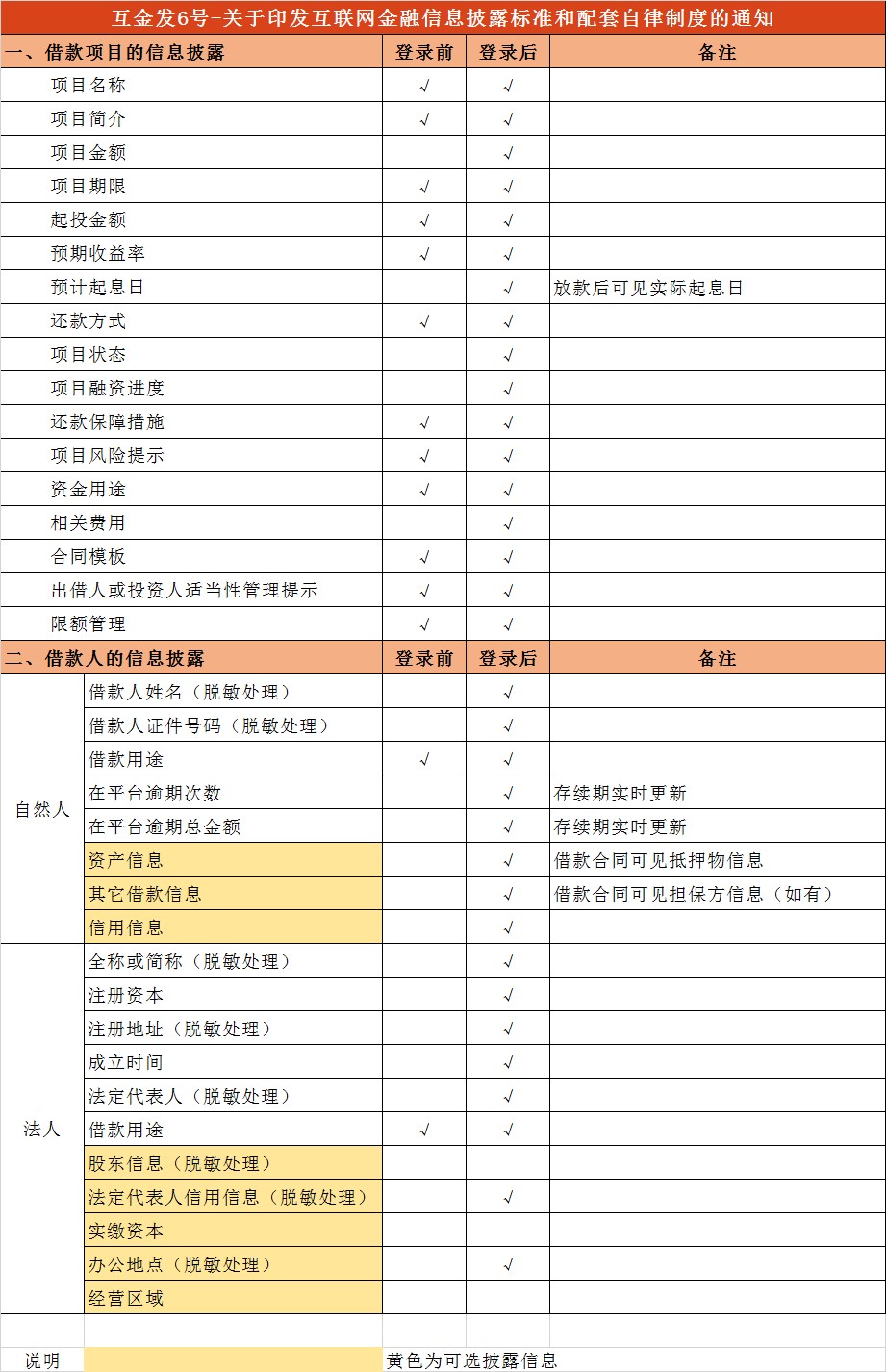 搜易贷借款,搜易贷理财安全吗