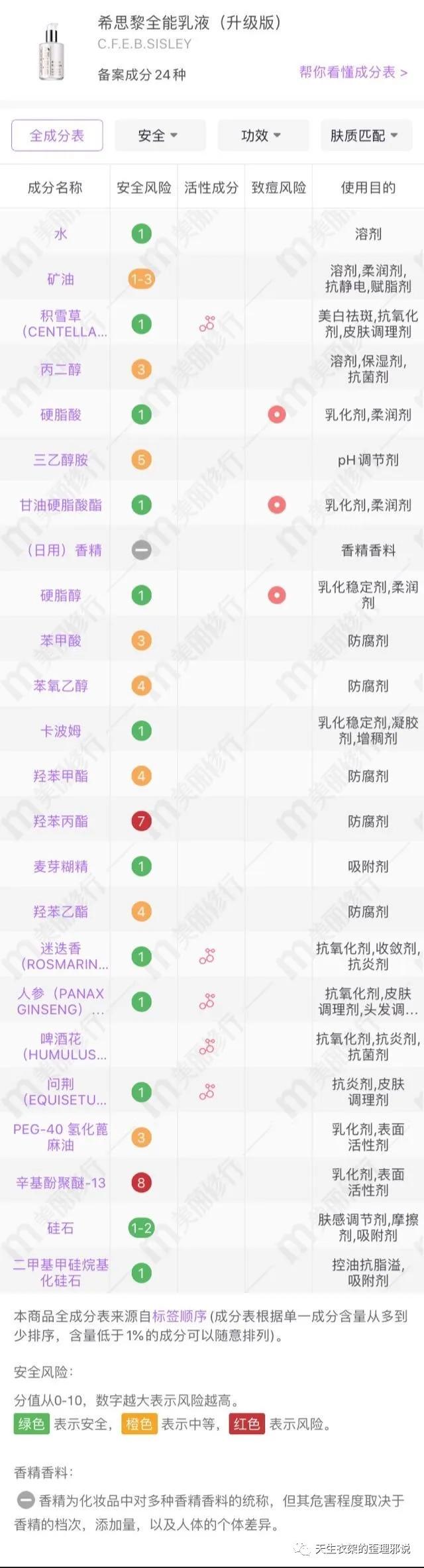 4月空瓶记之SISLEY全能乳