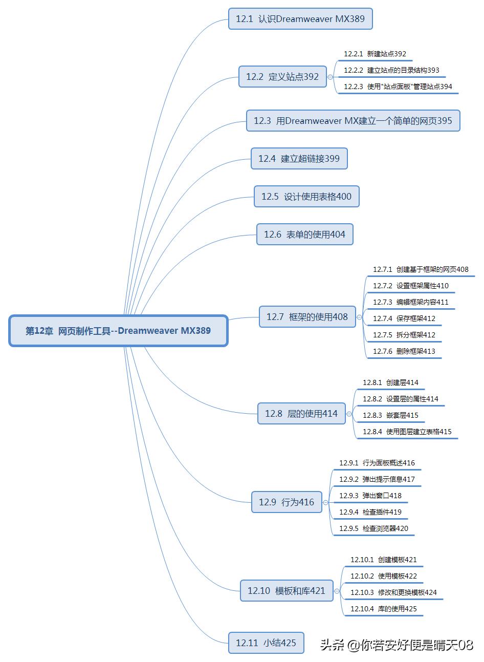 软考初级电子商务技术员考试说明,软考初级网络管理员的常考知识