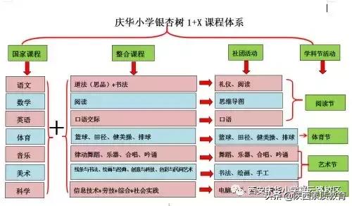 西安庆华小学排名一览表,西安灞桥庆华小学好吗