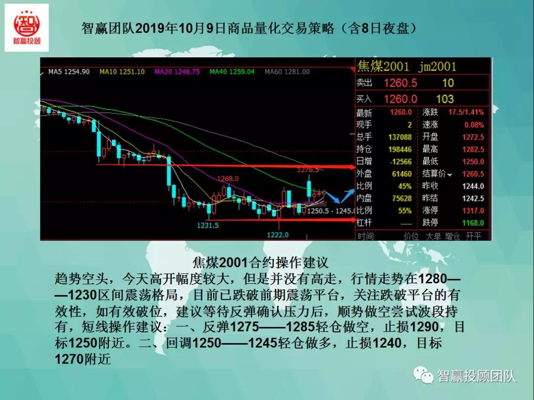 智赢量化交易怎么下单,智赢团队最新分析