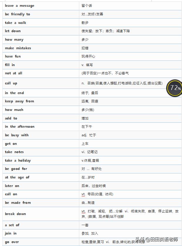 初中英语必考短语高效速记,初中英语必背核心短语