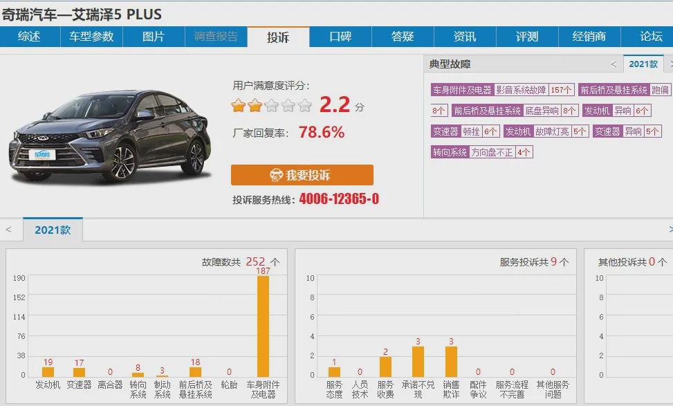 奇瑞艾瑞泽5plus1.5t手动挡,奇瑞艾瑞泽5plus维修率排行