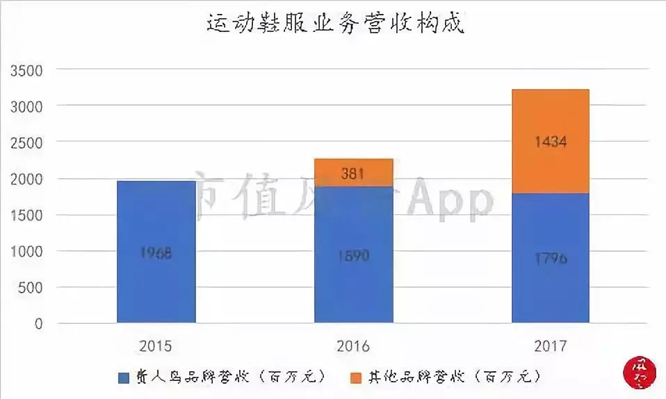 折翼的鸟还能飞起来吗,贵人鸟什么时候出现的