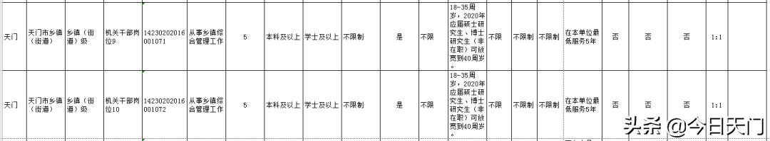 湖北招聘考试报名时间,湖北省考天门职位啥时候面试