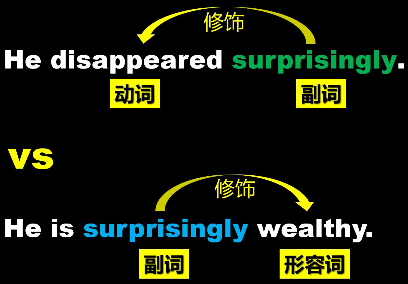 郎朗的英语词汇量：副词（adverb）是什么？