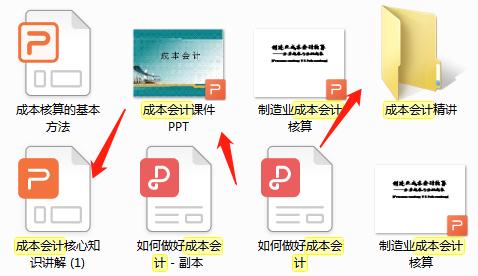 用生活常识学懂成本会计,老会计教成本会计