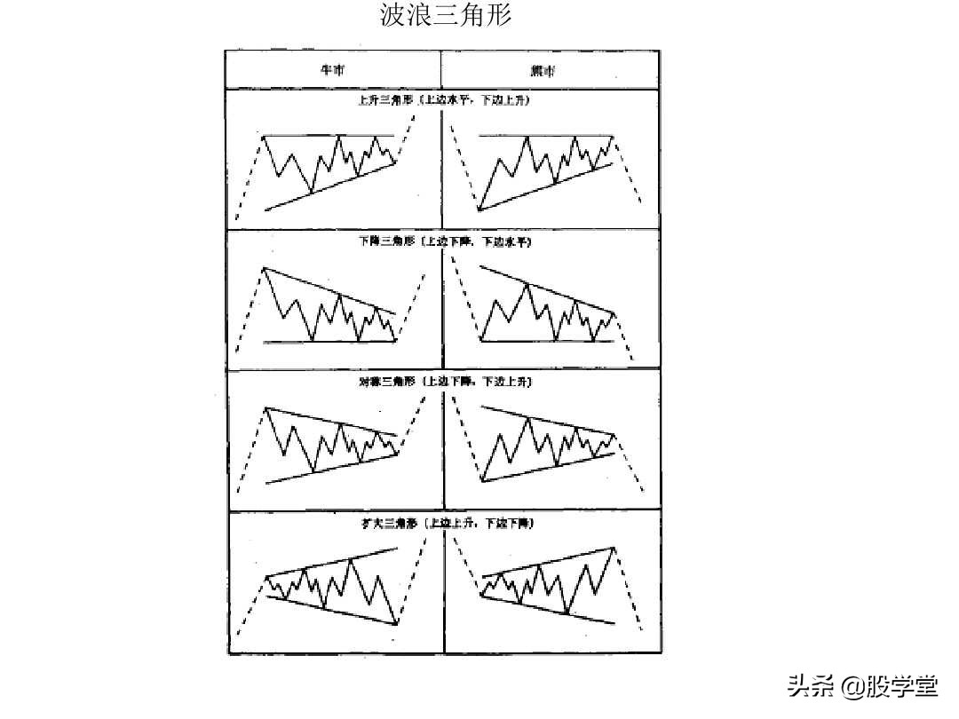 股票k线形态图解大全视频,股票短期中期长期形态图解