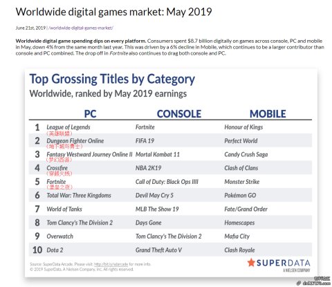 dnf脱坑潮严重策划不作为,dnf即将面临大规模的脱坑