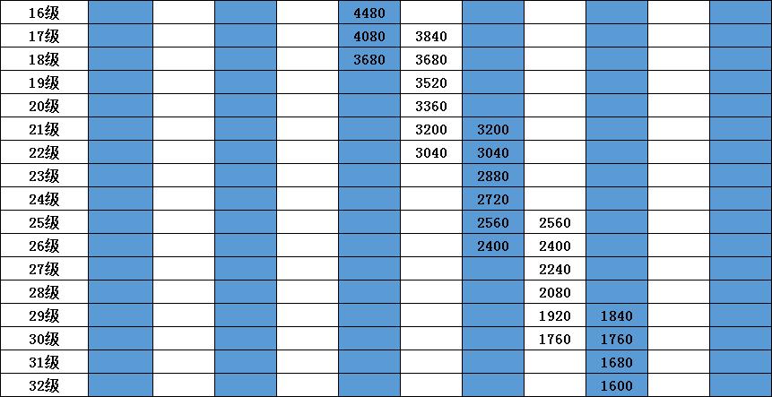中国电信社会招聘正式员工,电信春招是正式工吗