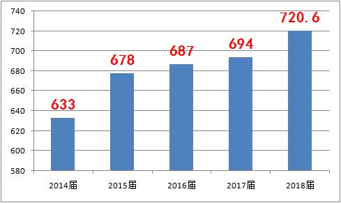 广大附中金沙洲,广大附中实验中学金沙洲排名
