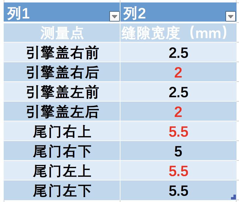 Lab测试：别克微蓝的产品力如何？数据告诉你真相