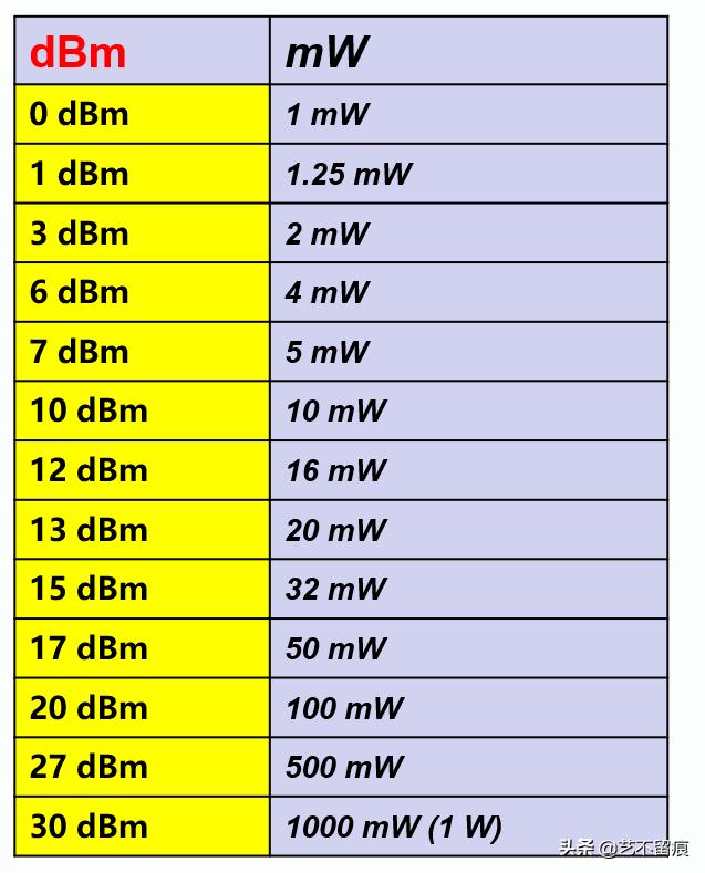 wlan入门教程,学习wlan无线网络技术的基础