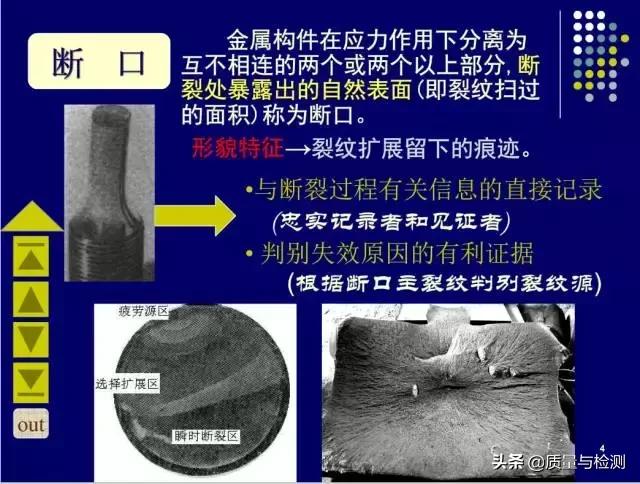 金属裂纹与断口分析,金属材料断口及失效分析