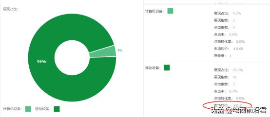 儿童服装直通车基础出价,衣服直通车出价技巧