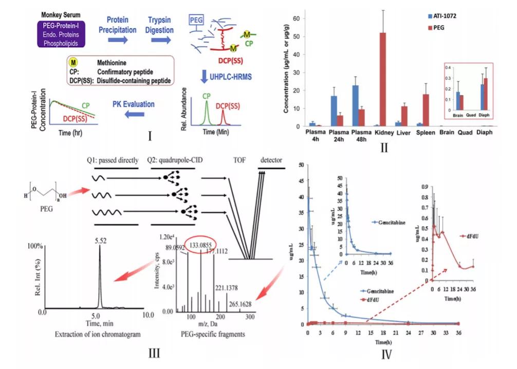 生物药物分析网课,生物药物分析和化学药物分析区别