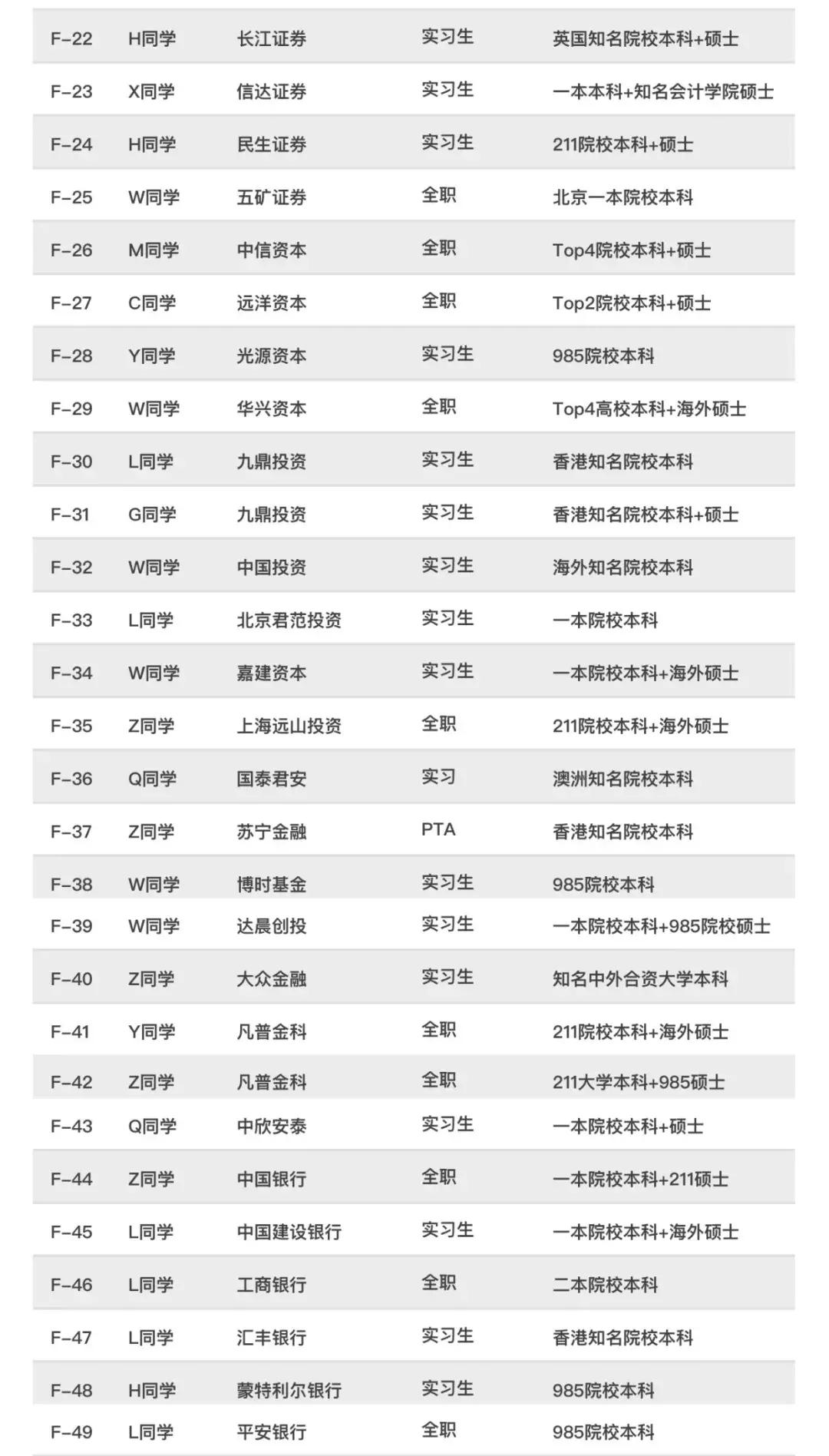 世界顶级投行薪酬,高盛投行薪水