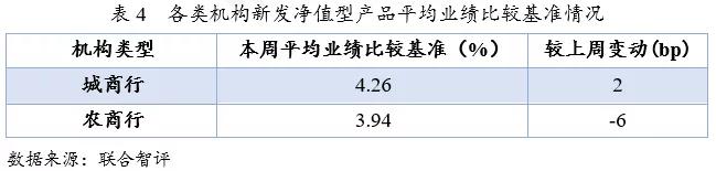 银行理财周报最新,理财周报最新消息