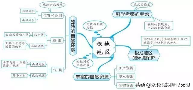 中国地理知识常识大全免费,地理中国中所包含的地理知识