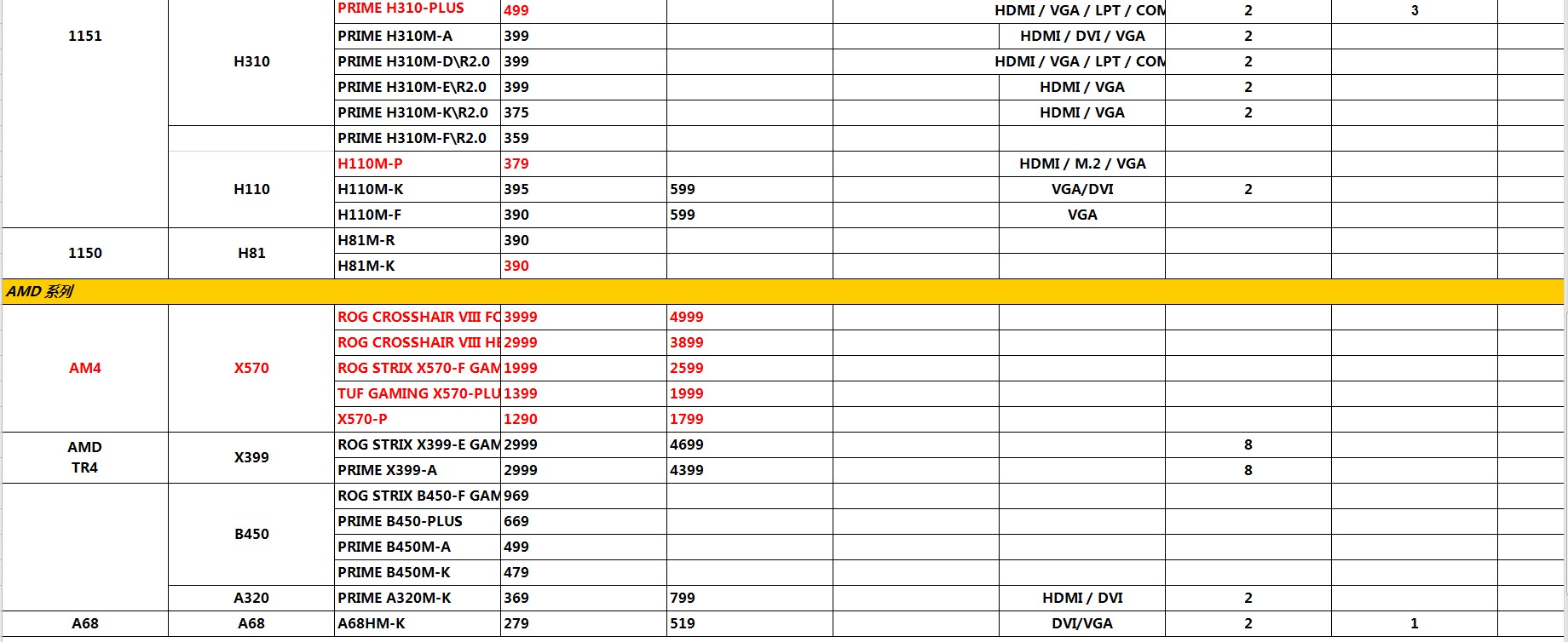 2021电脑配件diy,2022年10月电脑组装配置推荐