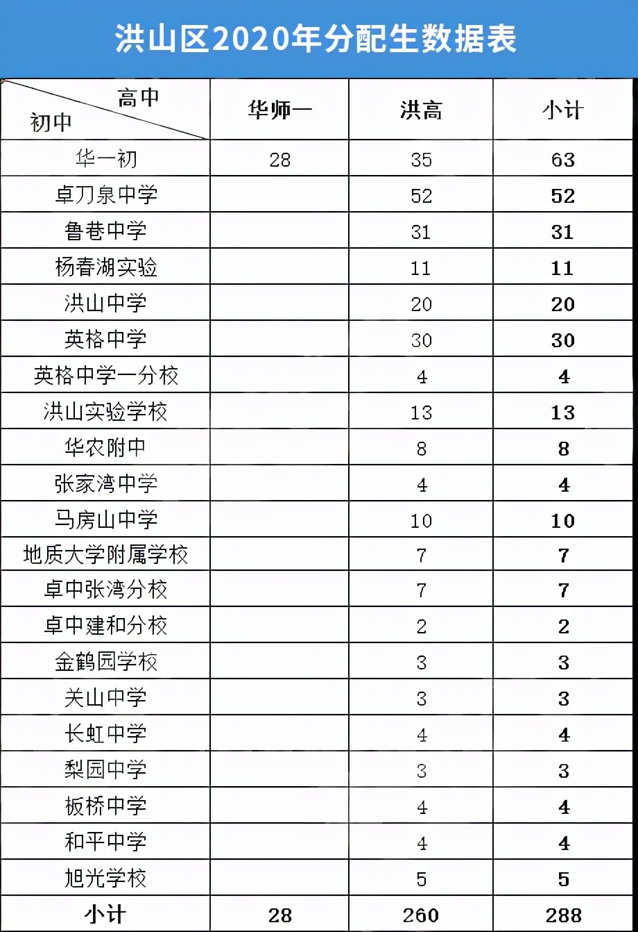 武汉洪山区学区,武汉市学区划分江岸