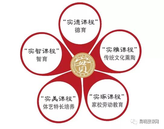 昆明市第十中学官网,昆明市第十中学求实校区2019级