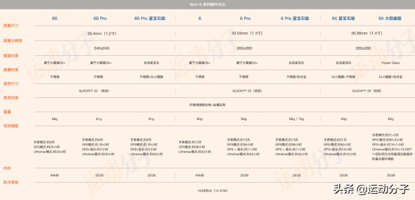 佳明fenix5x使用技巧,佳明fenix6pro有哪些功能