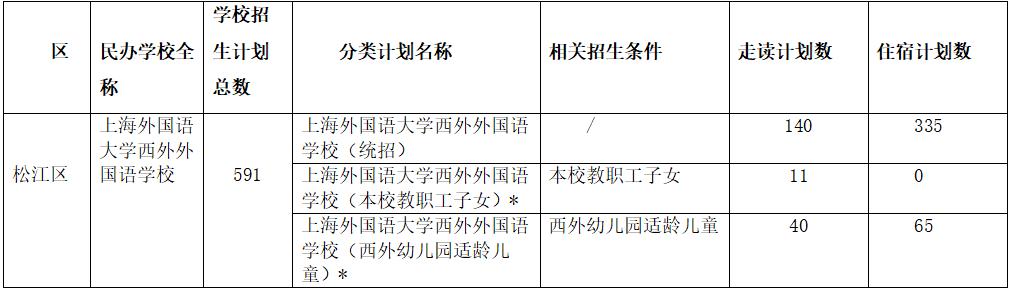 上海富二代在哪上大学,上海富二代读的小学
