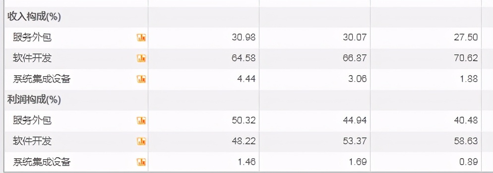 宝信软件股票行情分析,宝信软件股票为什么大幅下跌