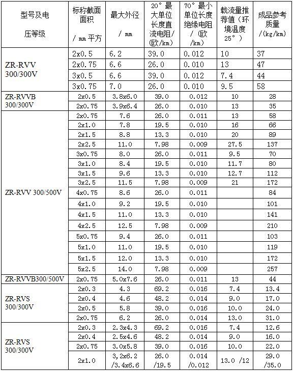 电缆载流量对照表文档下载,最新电缆载流量对照表大全