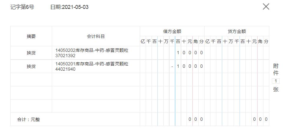连锁店会计做账的流程,药房财务做账流程