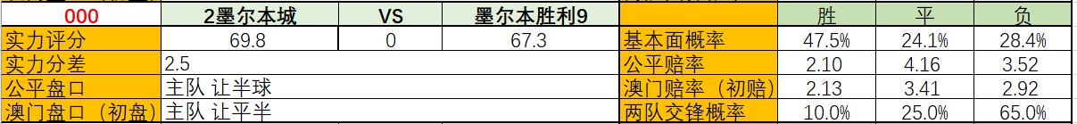 法兰克福主场成绩,法兰克福最新胜球