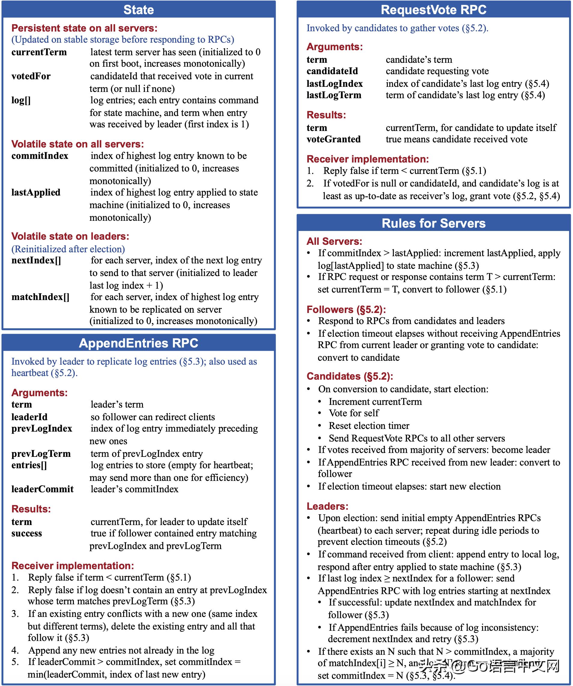 raft算法解析,raft算法详细过程