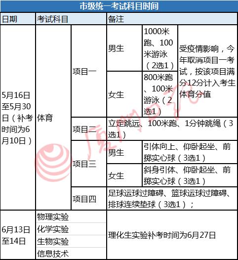 厦门2020年中招计划,厦门中考中招方案