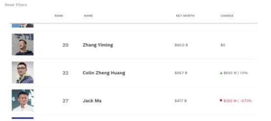 拼多多2018年的盈利已达77.93亿元,拼多多亏损百亿的人