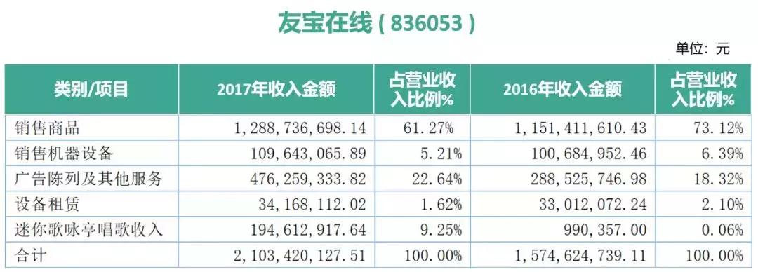 自助贩卖机市场分析,自助贩卖机商业模式
