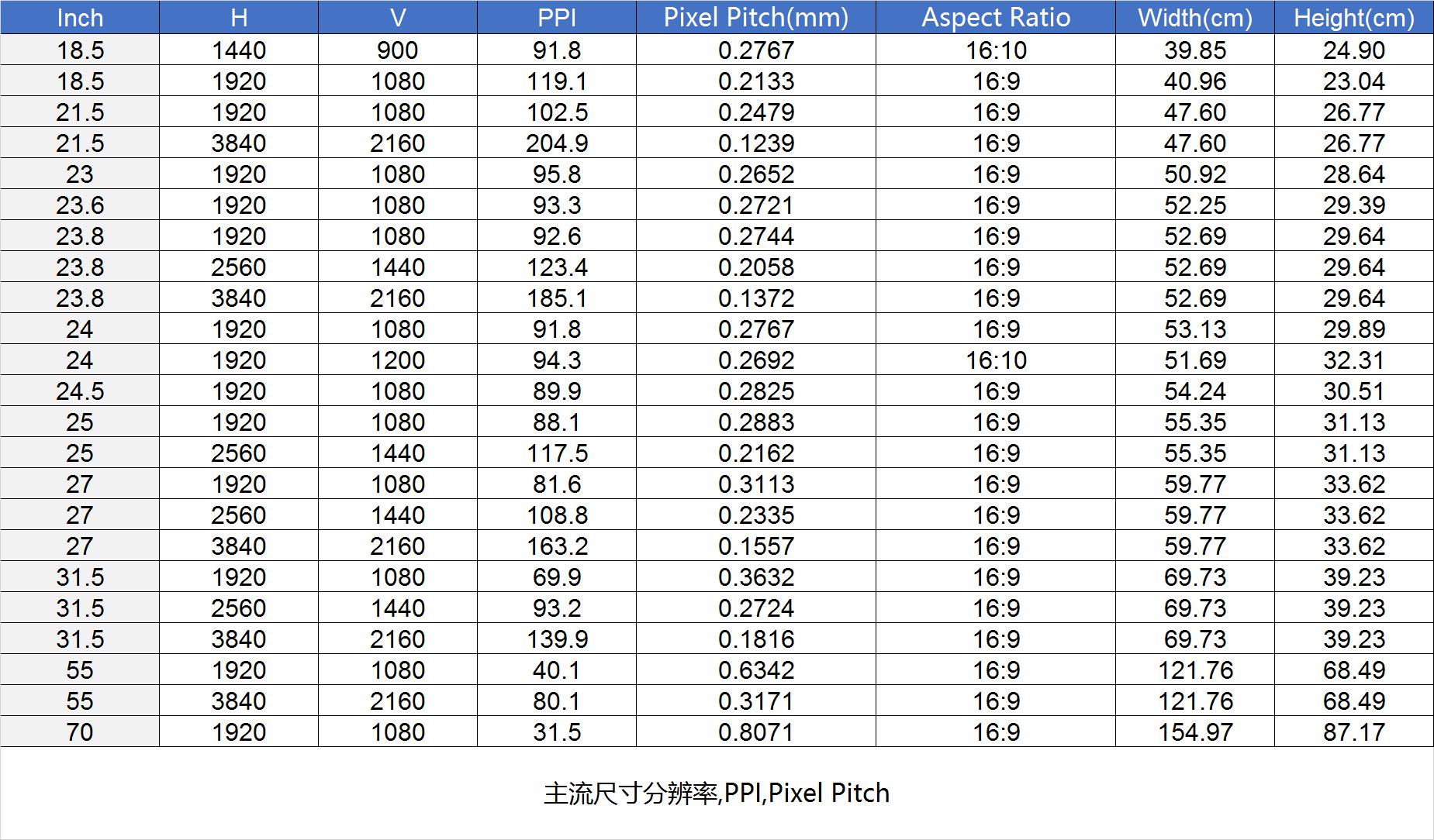 显示器的各种参数讲解,显示器各项参数解析