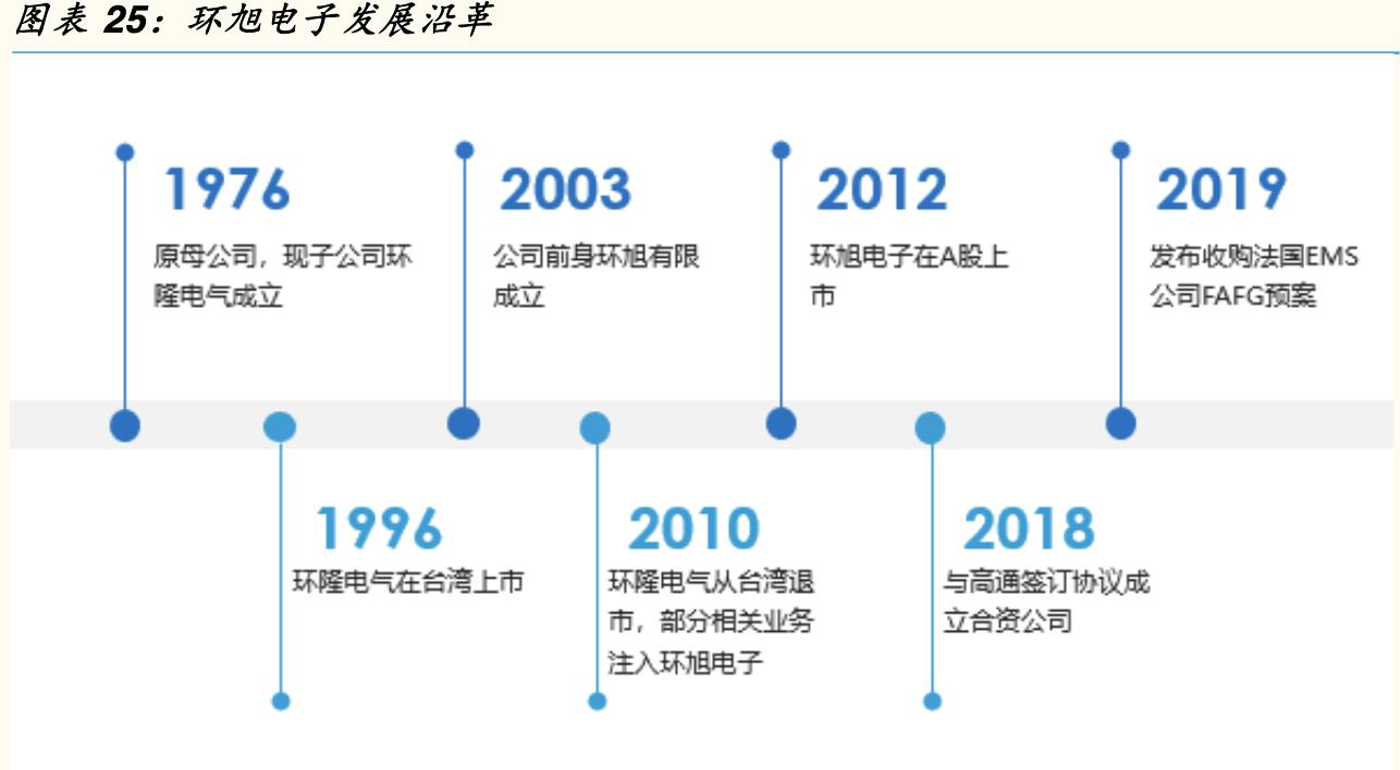 sip环旭电子,sip封装行业市场需求