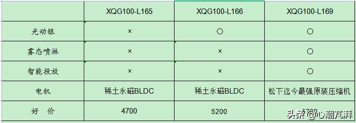 洗衣机选购攻略洗烘一体,买洗衣机洗烘套装要注意点什么