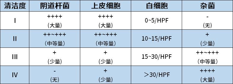 白带常规提示有炎症怎么办,白带常规怎么分辨是什么炎症