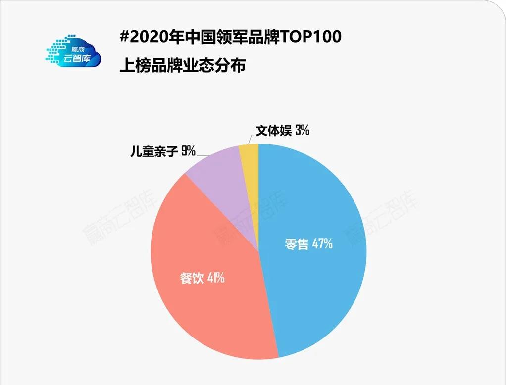 泉州品牌排行榜前十名,泉州名牌排行榜
